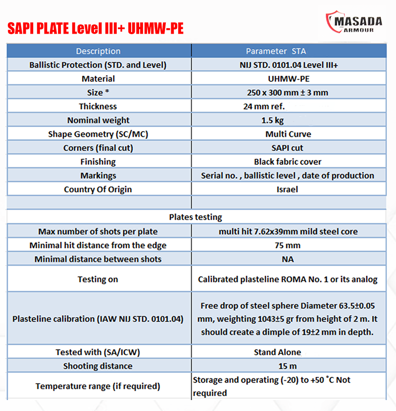 SAPI Plate Level III+ STA