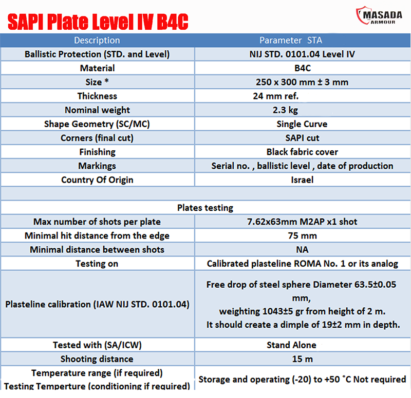 SAPI Plate Level IV B4C STA